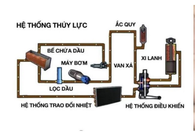cơ chế hoạt động của motor thủy lực cơ chế hoạt động của motor thủy lực